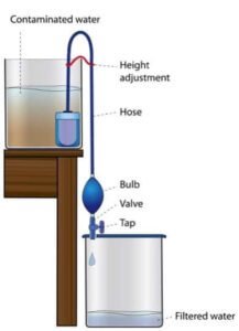 Penggunaan Filter Air Tulip Siphon